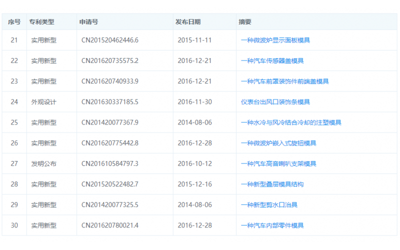 模具廠的實用新型專利-實例說明