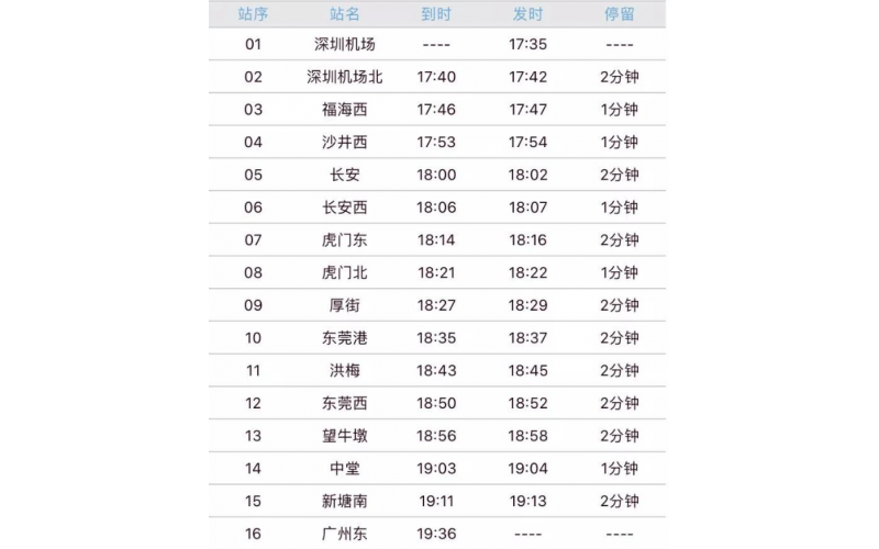 深圳到廣州的城際火車-今天（2019-12-15）通車了， 穗深城際