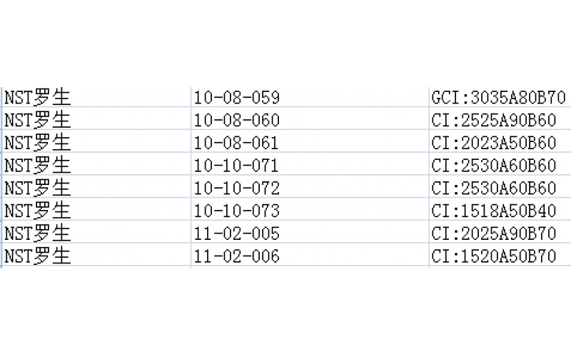 不斷優(yōu)化工廠5S，  為了達(dá)到最大化的有效使用面積