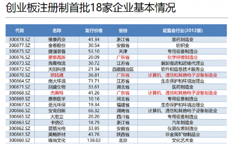 深圳市2020創(chuàng)業(yè)板改革正式上市， 深圳模具要如何學(xué)習(xí)？