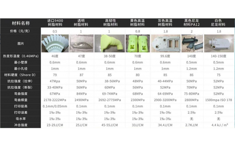3D打印手板， 可以做的材料一覽表